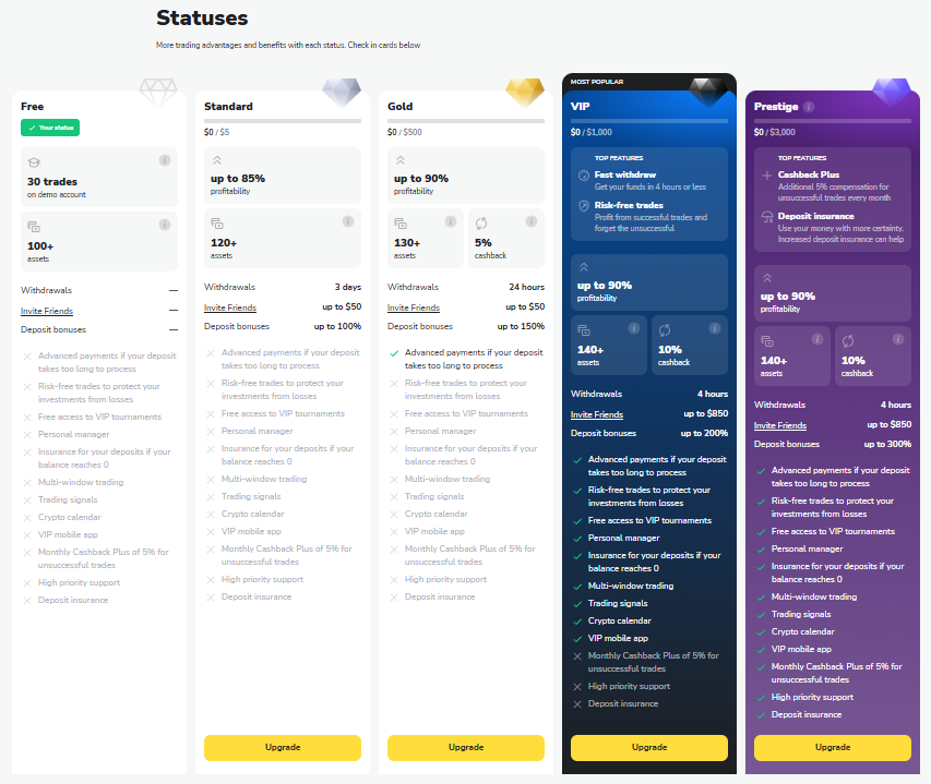 Interface comparison between Pocket Option and Binomo